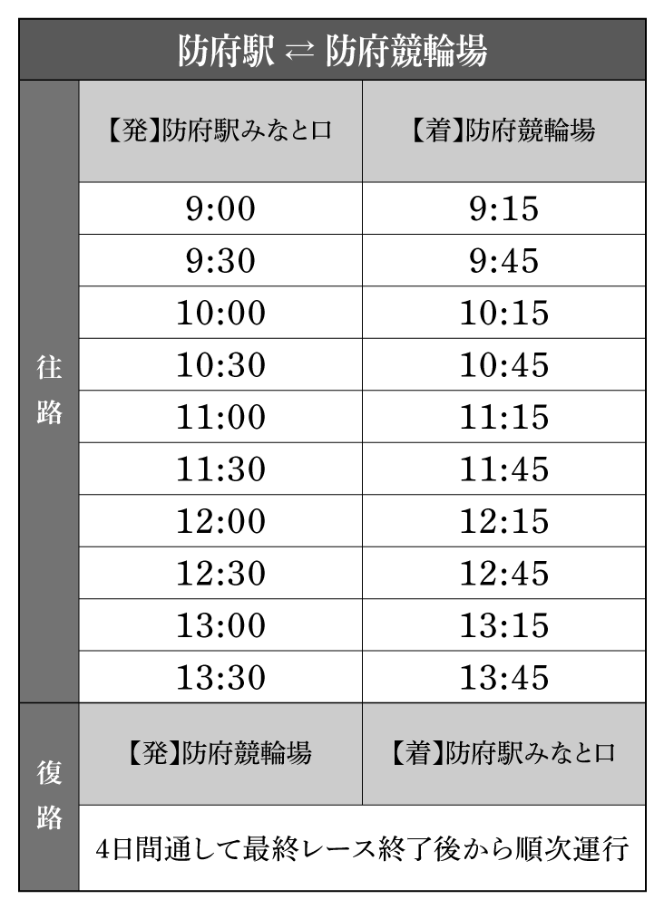 防府駅⇄防府競輪場