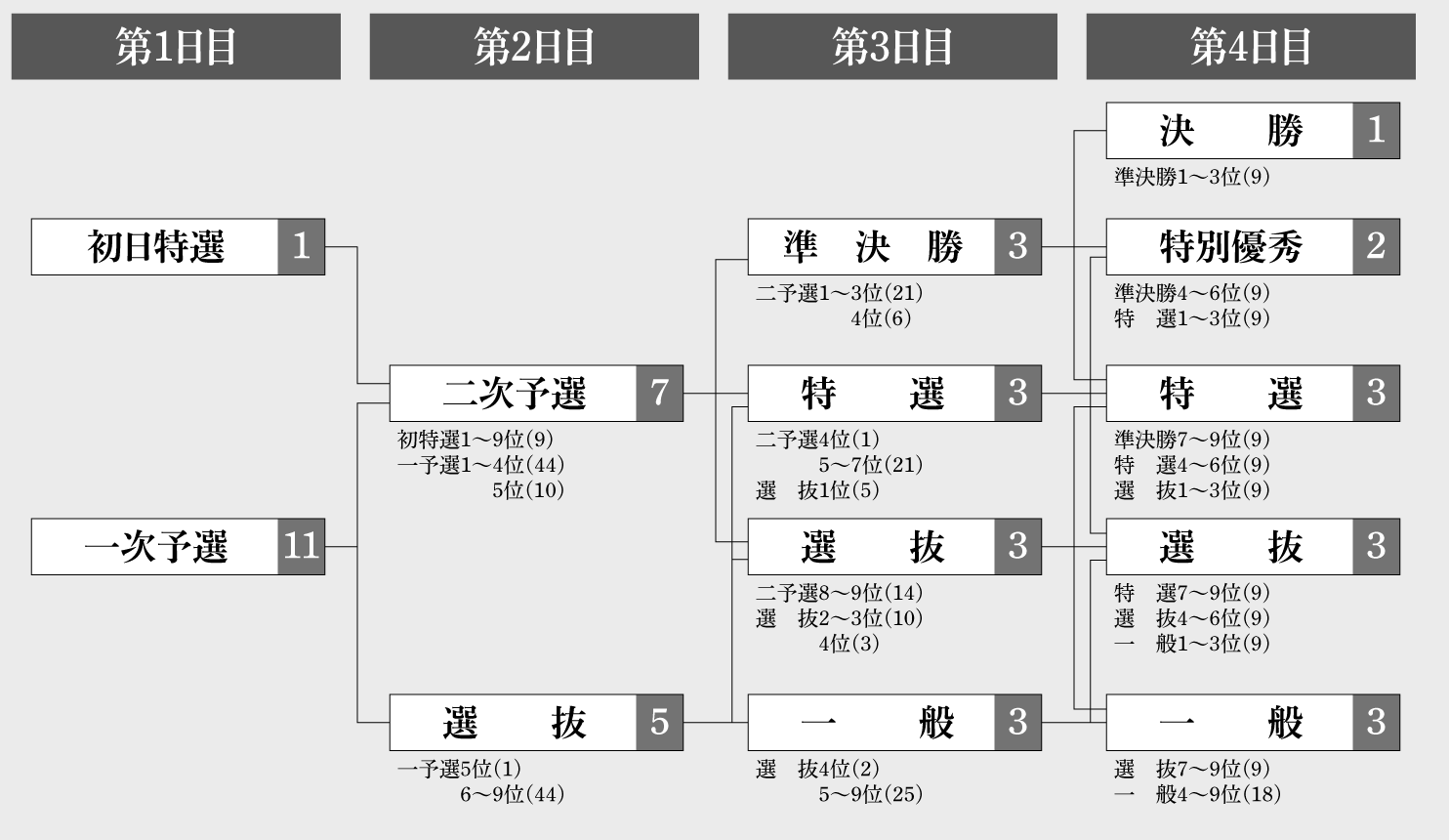 概定番組表