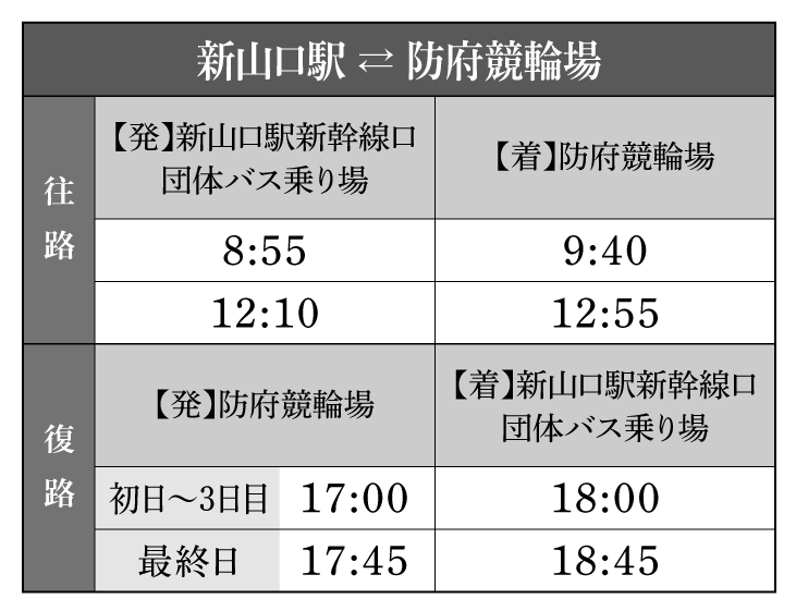 新山口駅⇄防府競輪場
