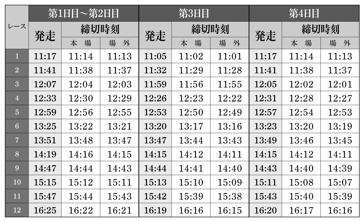 レース時刻