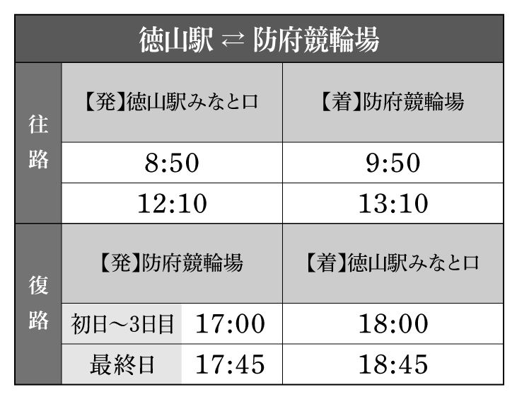 徳山駅⇄防府競輪場